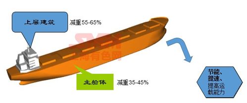 趙啟忠 船用高鎂鋁合金板材制備技術(shù)研究及展望