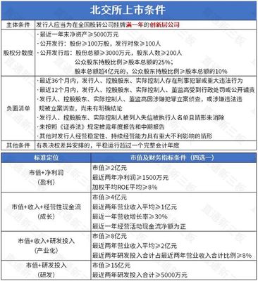 七豐精工將于3月29日打新!凱雪冷鏈獲注冊(cè)批復(fù),天潤(rùn)科技已報(bào)送證監(jiān)會(huì),東和新材進(jìn)入輔導(dǎo)期