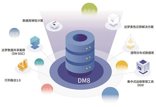 助力信息化建設,國產達夢數據庫為企業(yè)高質量發(fā)展護航