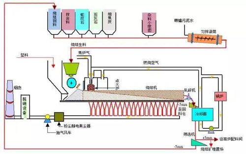 值得收藏 這些圖把鋼鐵全流程講清楚了